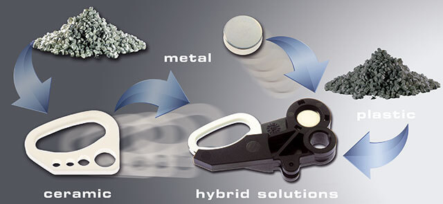 smart-products-hybrid_en